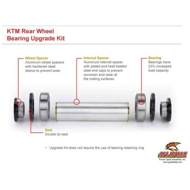 Radlager UPGRADE Kit für KTM hinten 98- 7