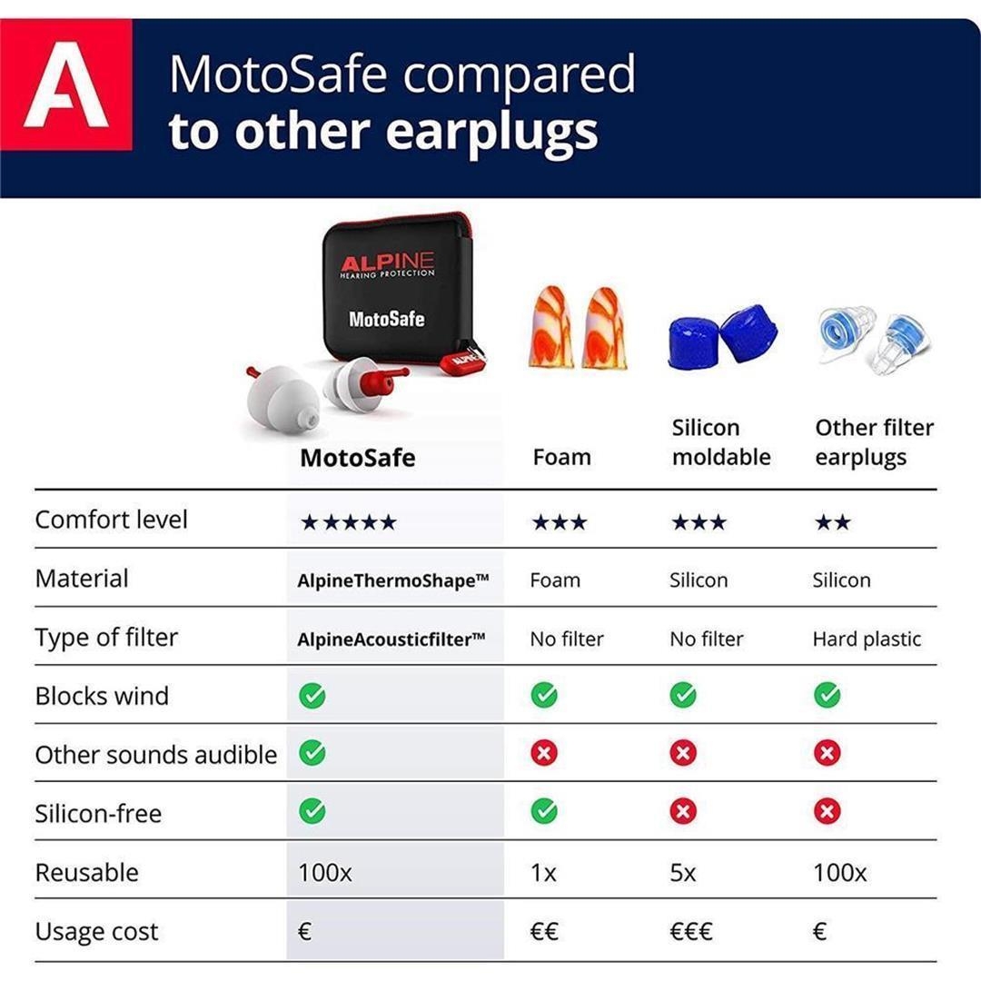Alpine MotoSafe Pro Gehörschutz Ohrstöpsel Renn- und Touringstöpsel 8